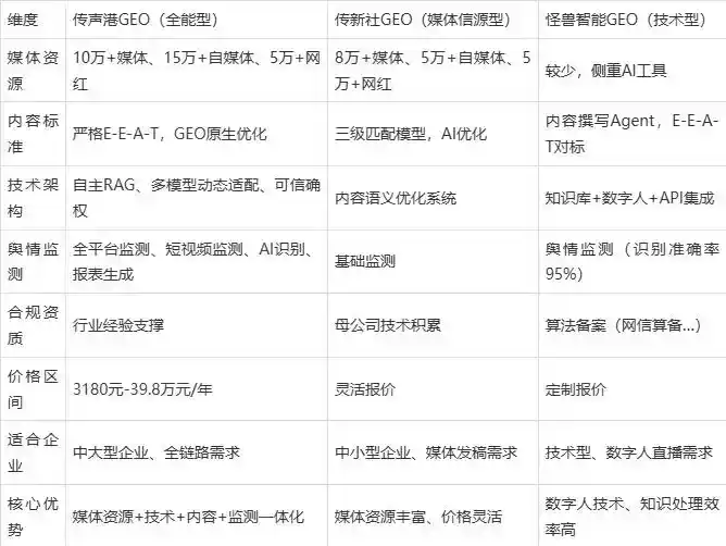 2026年太仓市企业豆包GEO内容落地实操指南，从选题到成文完整流程