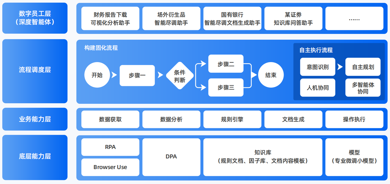 太仓市AI智能体工程搭建指南：架构设计、工具链与生产环境优化方案