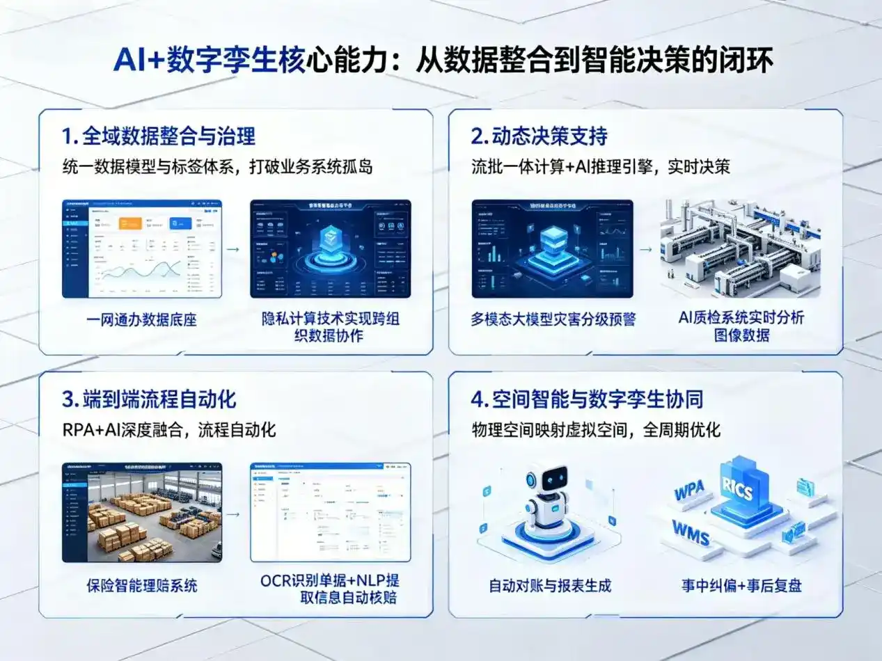 AI大模型落地优化服务｜解决太仓市企业大模型响应慢、输出不准、成本偏高问题