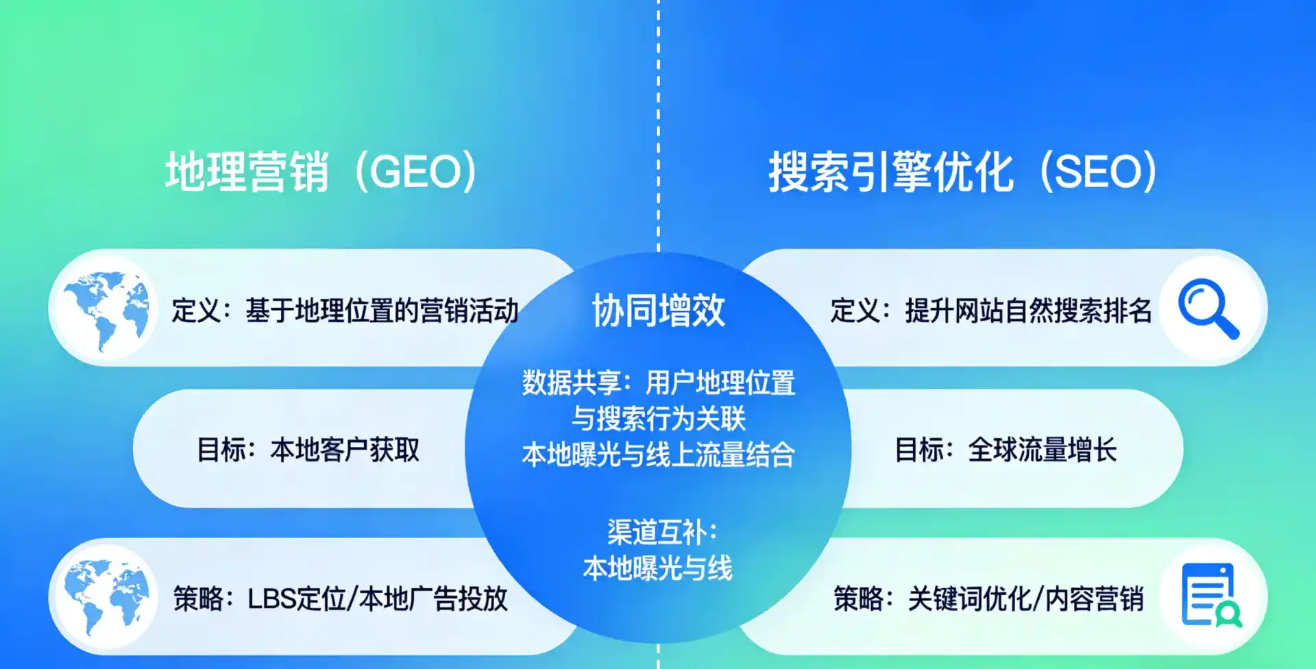 立足太仓市，从用户需求与流量逻辑，解读GEO优化的落地价值与应用前景