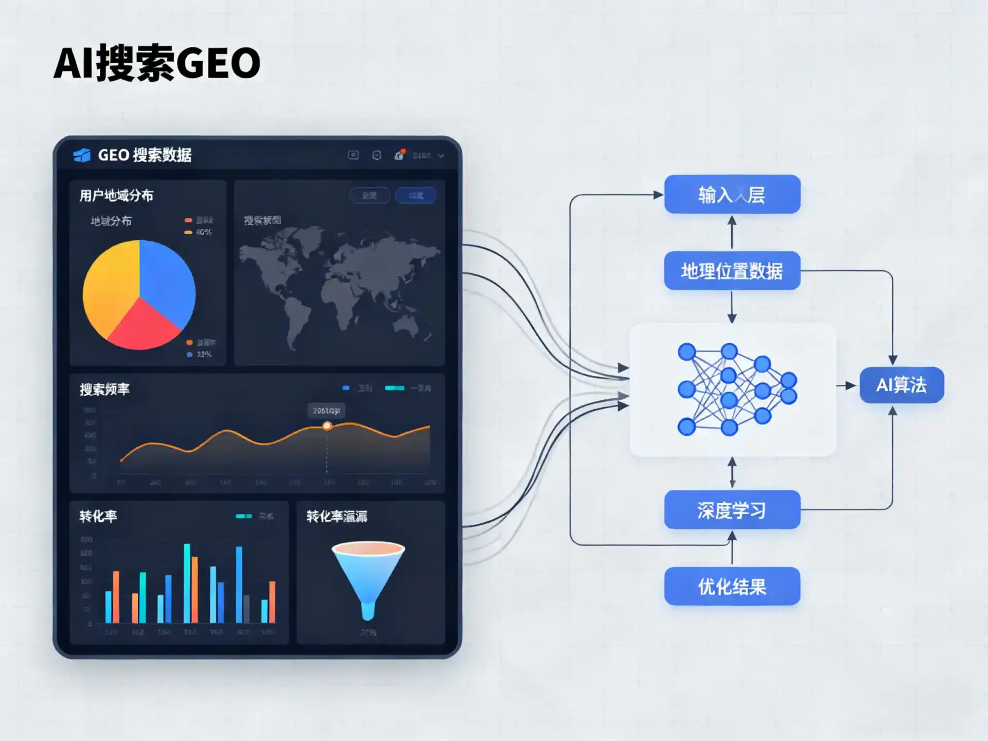 太仓市GEO优化服务商该如何筛选？生成式引擎优化行业实践观察